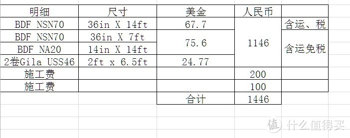 海淘车窗膜Gila,BDF晒单及使用评测