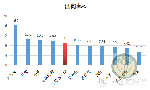 小龙虾谣言终结者：深度测评10 款小龙虾后，我们发现......