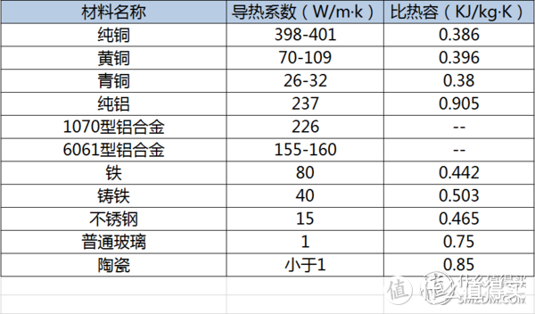 烹饪入门一：三分钟学会挑选煎锅，还附煎牛排技巧讲解