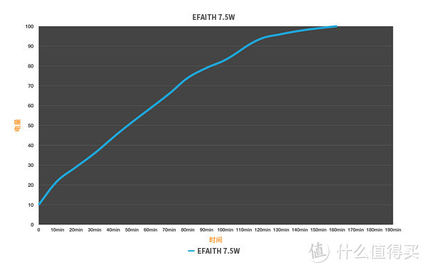 让iPhone6/7也具备无线充电功能：EFAITH无线接收器手机壳测评