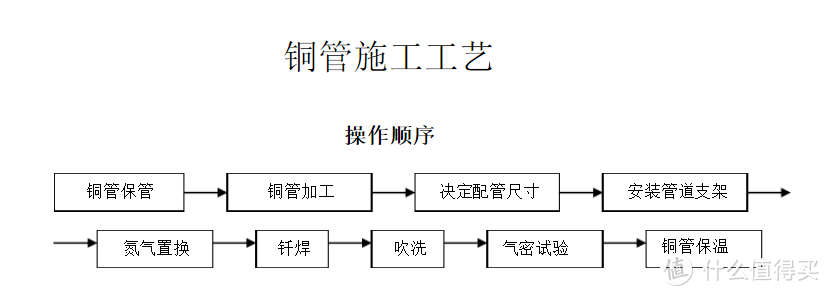 三分设备七分安装，中央空调怎么装才规范