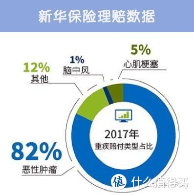 新华保险2017重疾理赔数据