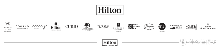 希尔顿酒店集团旗下品牌