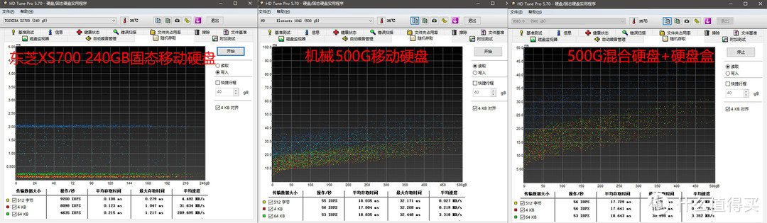 移动小猎豹—TOSHIBA 东芝 XS700 240GB固态移动硬盘