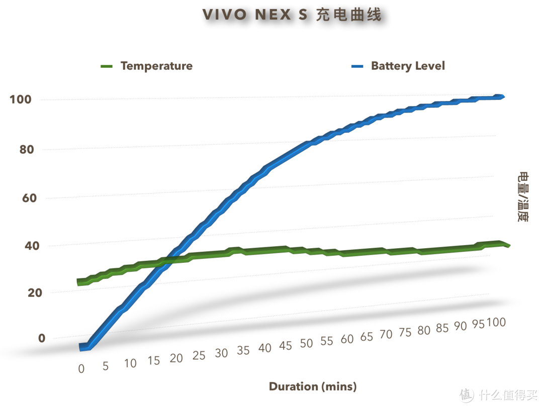 纯粹而创新的设计, 还需更完善的体验 - vivo NEX 旗舰版详评