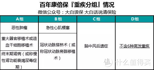 含中症的重疾险，保障升级还是营销噱头？附长生福/常青树多倍版测评