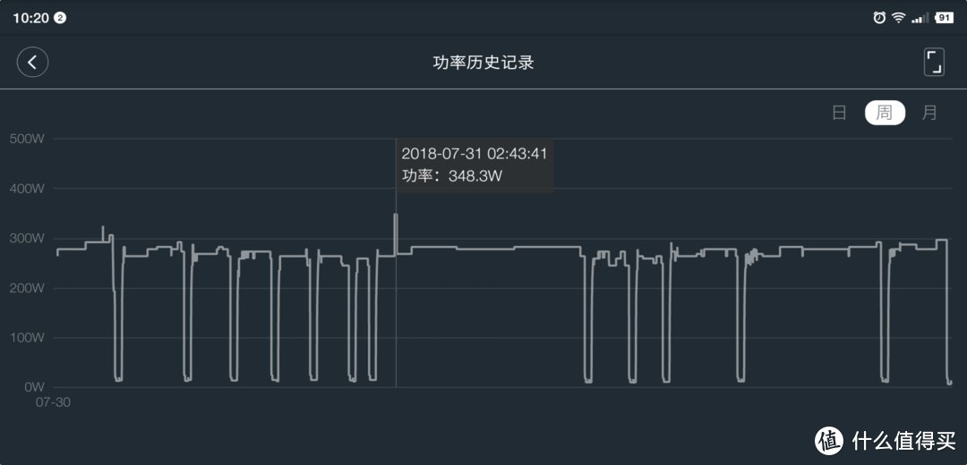 这一次，让我们谈一谈自动化设定温度：空调篇