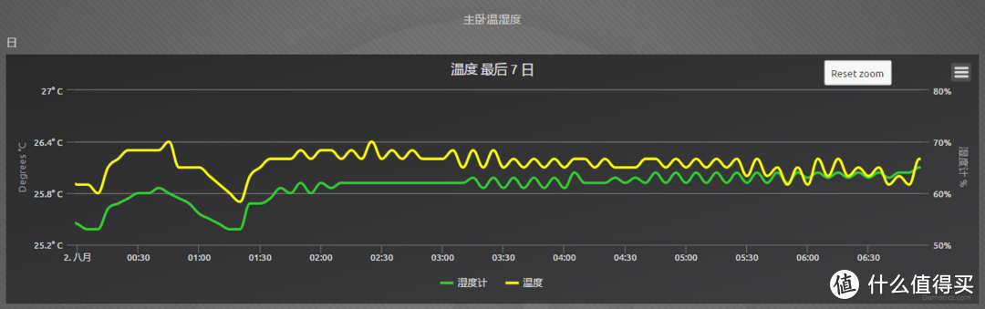 这一次，让我们谈一谈自动化设定温度：空调篇