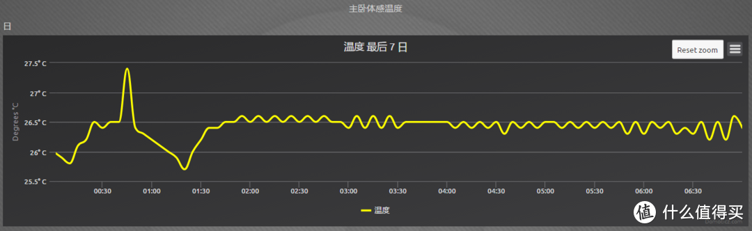 这一次，让我们谈一谈自动化设定温度：空调篇