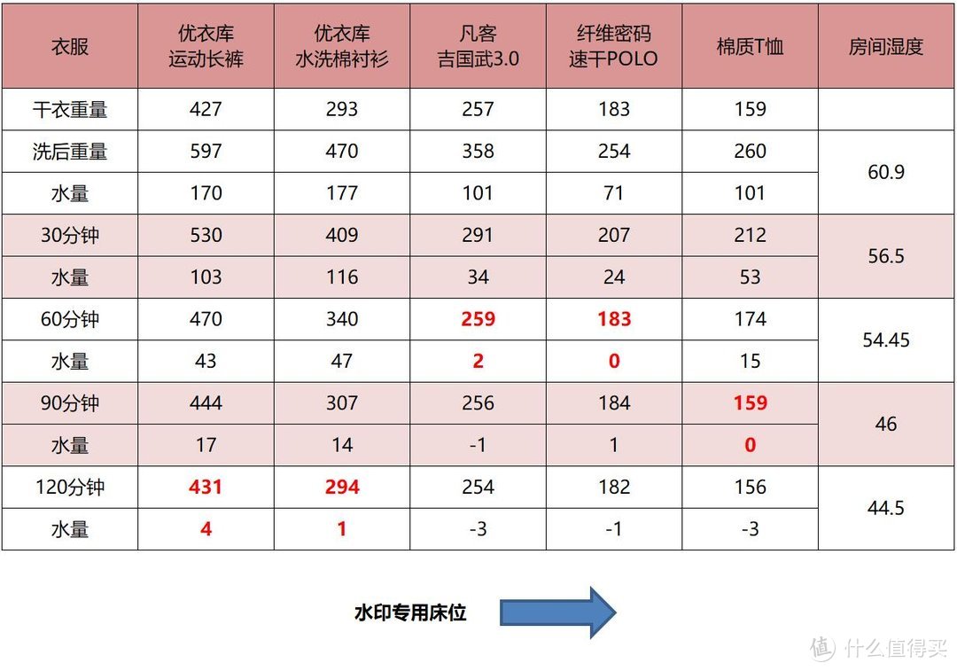 干爽度过潮湿季，回南天也能无黏腻---EraClean除湿机