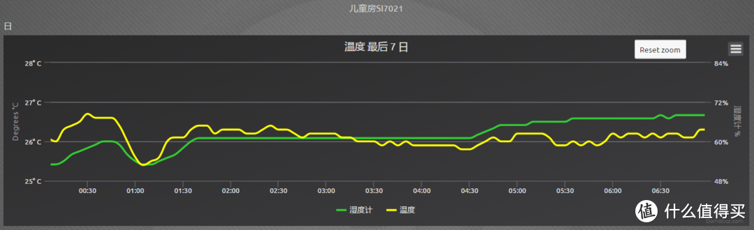 这一次，让我们谈一谈自动化设定温度：空调篇