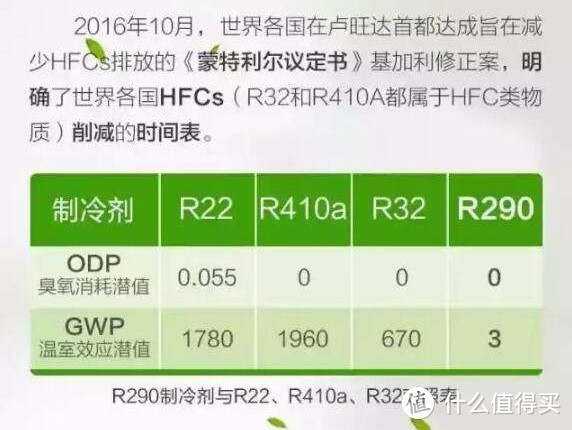 超强空调选购攻略来了！教你从压缩机角度识别真正的好空调！小白也能成为空调专家！