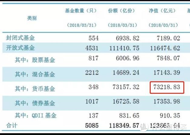 除了余额宝，还有风险低且收益固定的理财产品？