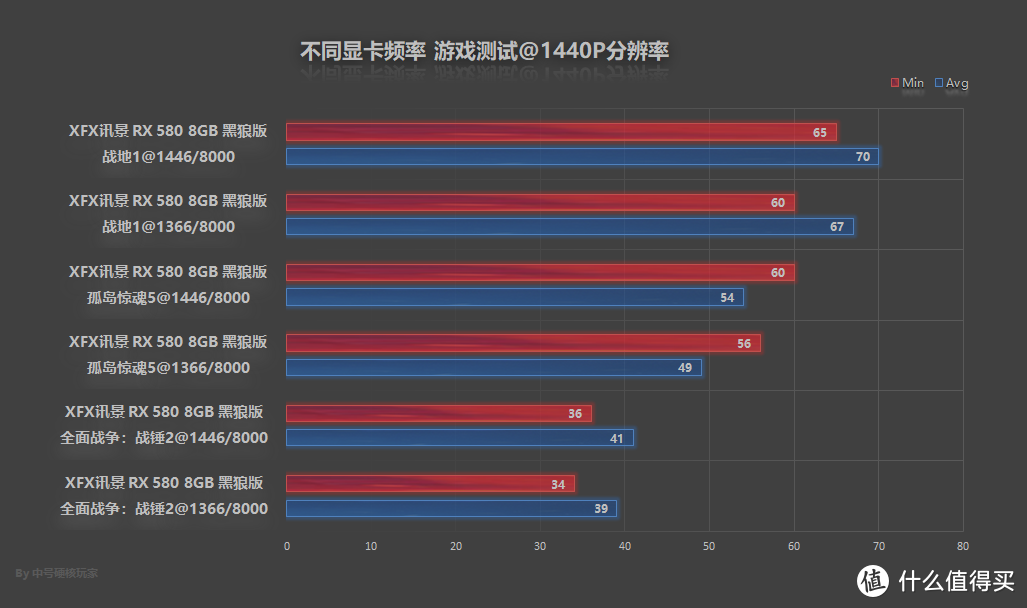 PC游戏如何平衡优化性能和画质？这篇文章告诉你