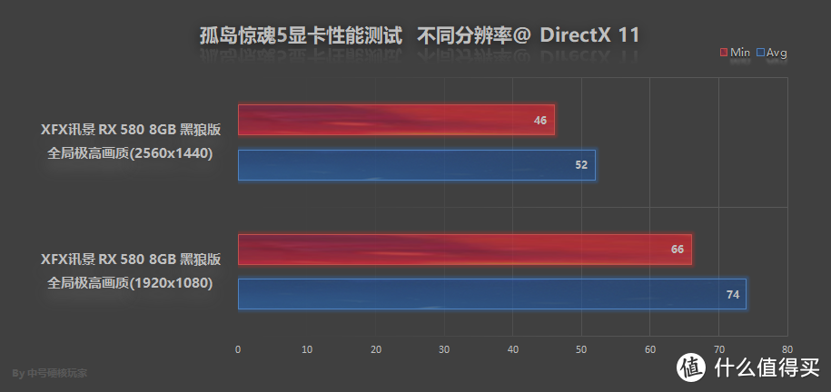 PC游戏如何平衡优化性能和画质？这篇文章告诉你