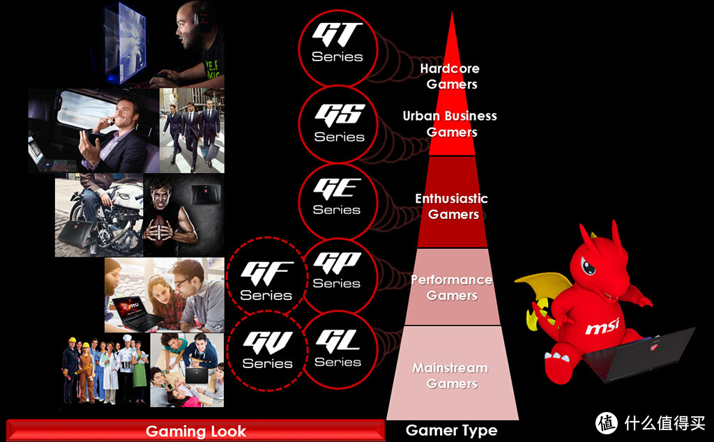 ▲ GS系列是微星旗下的高端游戏本，不过和GT系列不同的是，GS更加轻薄曲线，甚至连官方都将目标消费群体定位为Urban Business Gamers。