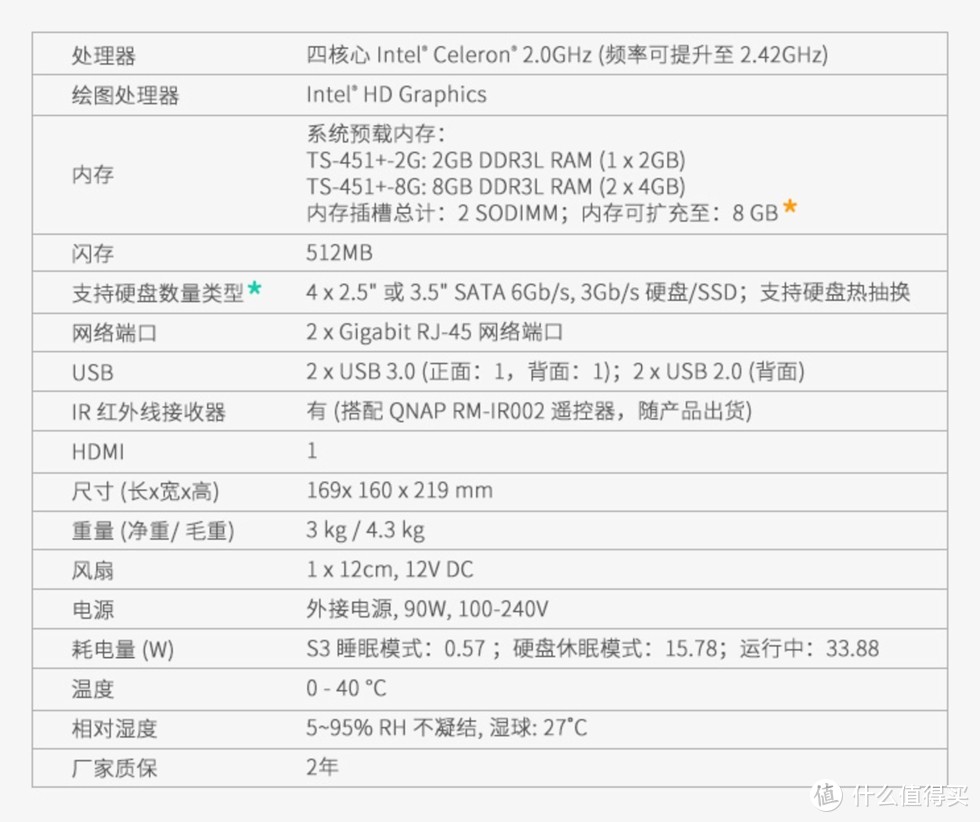 QNAP 威联通 TS-451+ NAS多终端，全网娱乐打造篇