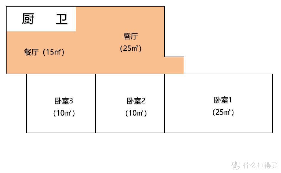 干爽度过潮湿季，回南天也能无黏腻---EraClean除湿机