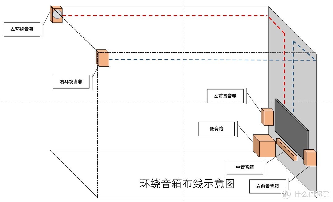 音响线预埋示意图（侧视图）