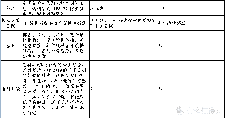 70迈胎压监测仪轻体验