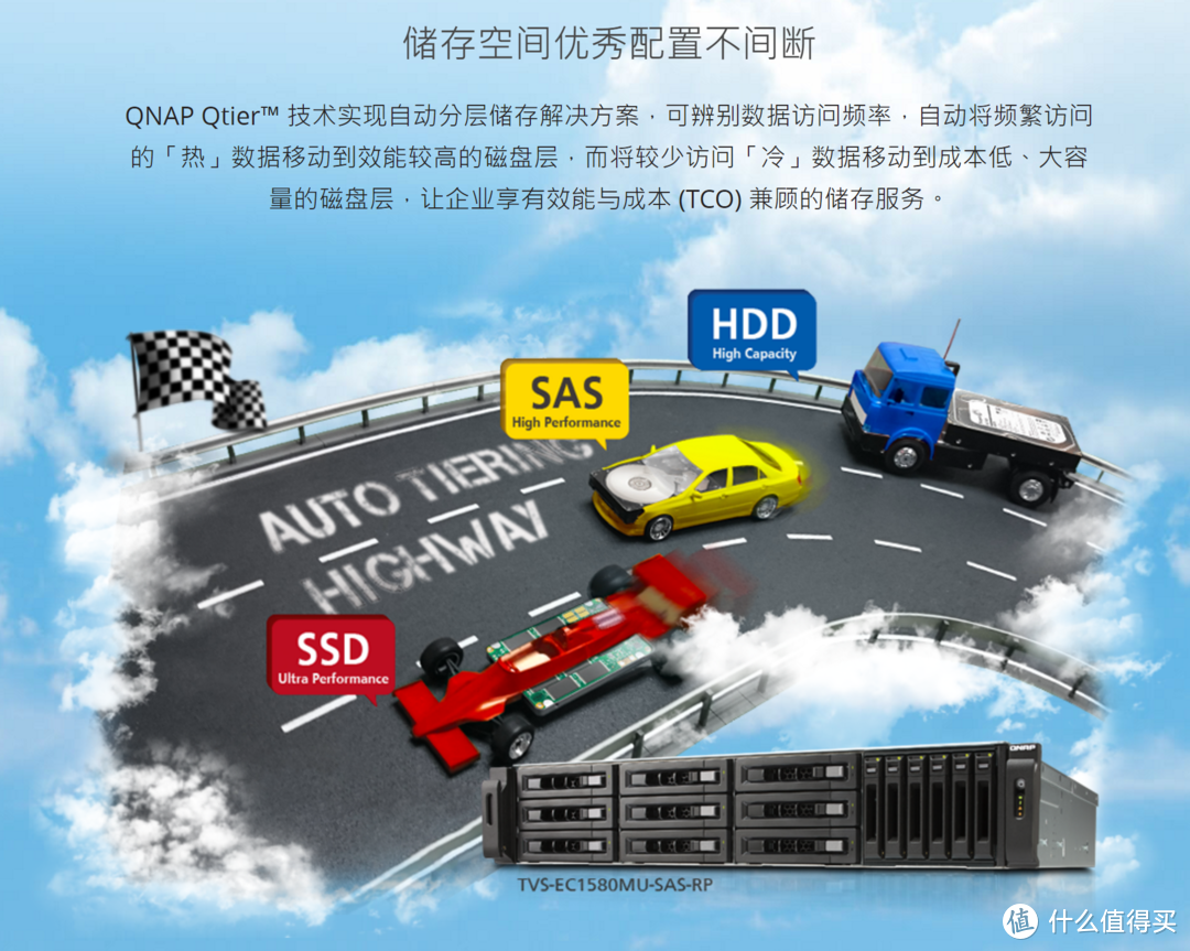 QNAP 威联通 TS-451+ NAS多终端，全网娱乐打造篇