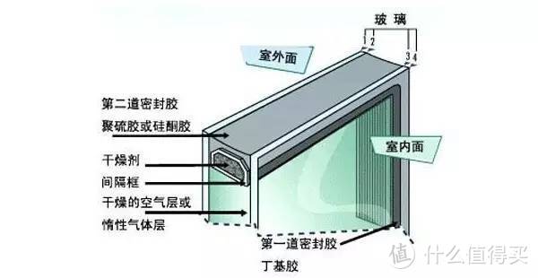 如何选择封闭阳台的材料、款式？这些要点你考虑过没有？