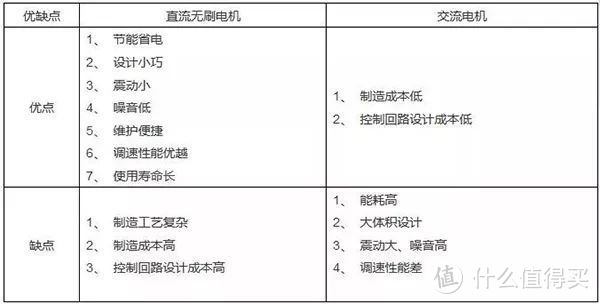 图片来源搜狐，作者慧聪空调制冷网