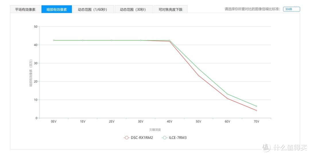 一心一意还是三心二意？（续）索尼RX1RM2 vs A7R3+3528ZA