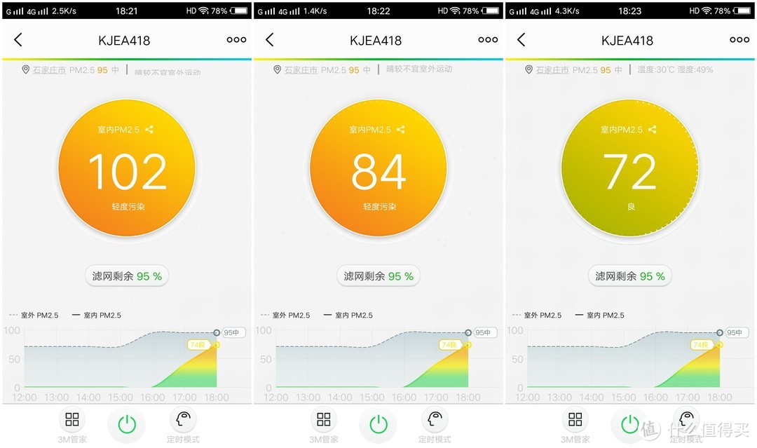 3M空气净化器使用评测