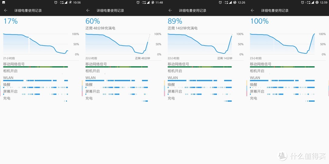 iWALK Crazy cable小魔兽三合一移动电源充电线实测充电实验