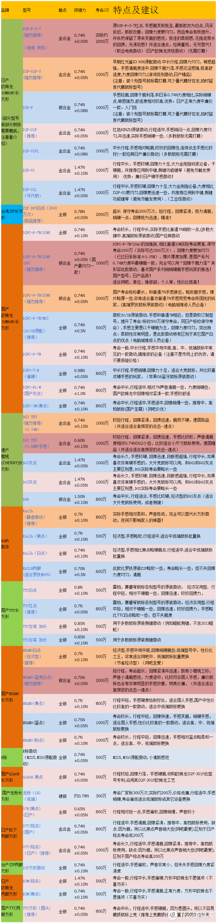 非典型的小米产品，非典型的游戏鼠标—MI 小米 游戏鼠标 开箱