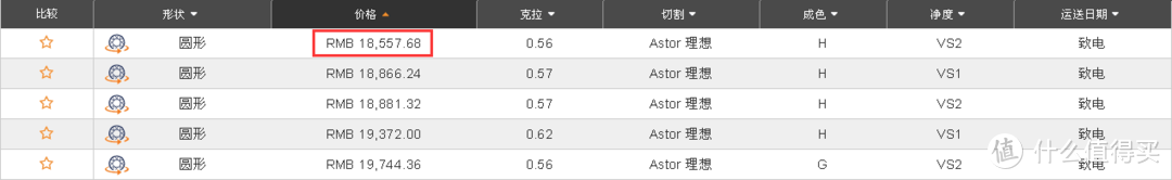 钻石价格大调查！线上线下价格起底儿后，还是Blue Nile下单更划算！