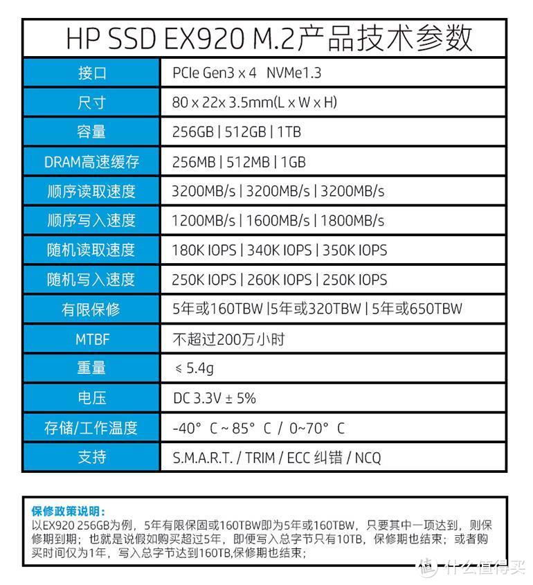 HP 惠普 EX920 M.2 NvMe 256GB 固态硬盘使用体验