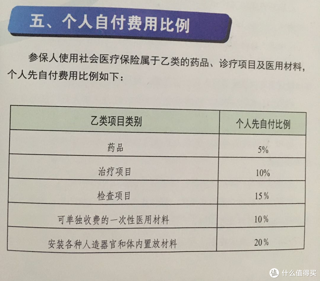 低调的中国医保才是最大的“药神”—结合广州就医经历谈医保使用经验