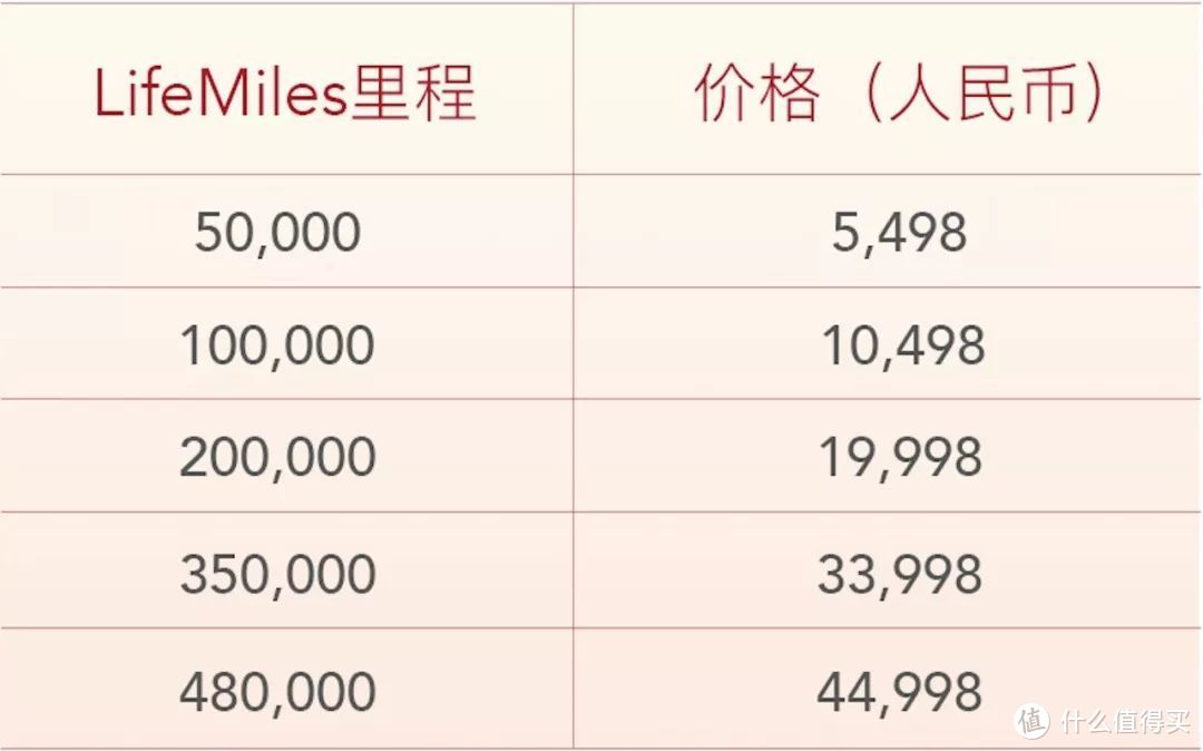 必杀技GET | 如何搭乘头等舱，3千成本去帕劳、5千去澳新、9千去美国