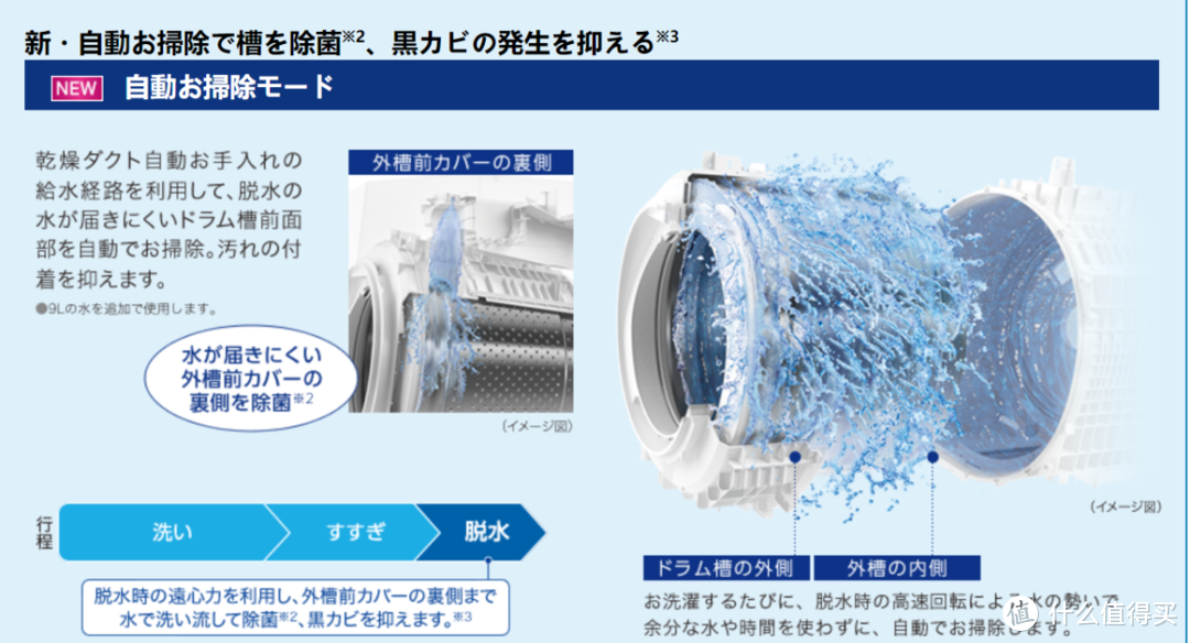 能发射奥特曼超级微气泡的次世代洗衣机？！TOSHIBA 东芝 本土旗舰 国行 DHG-117X6D 洗衣机开箱