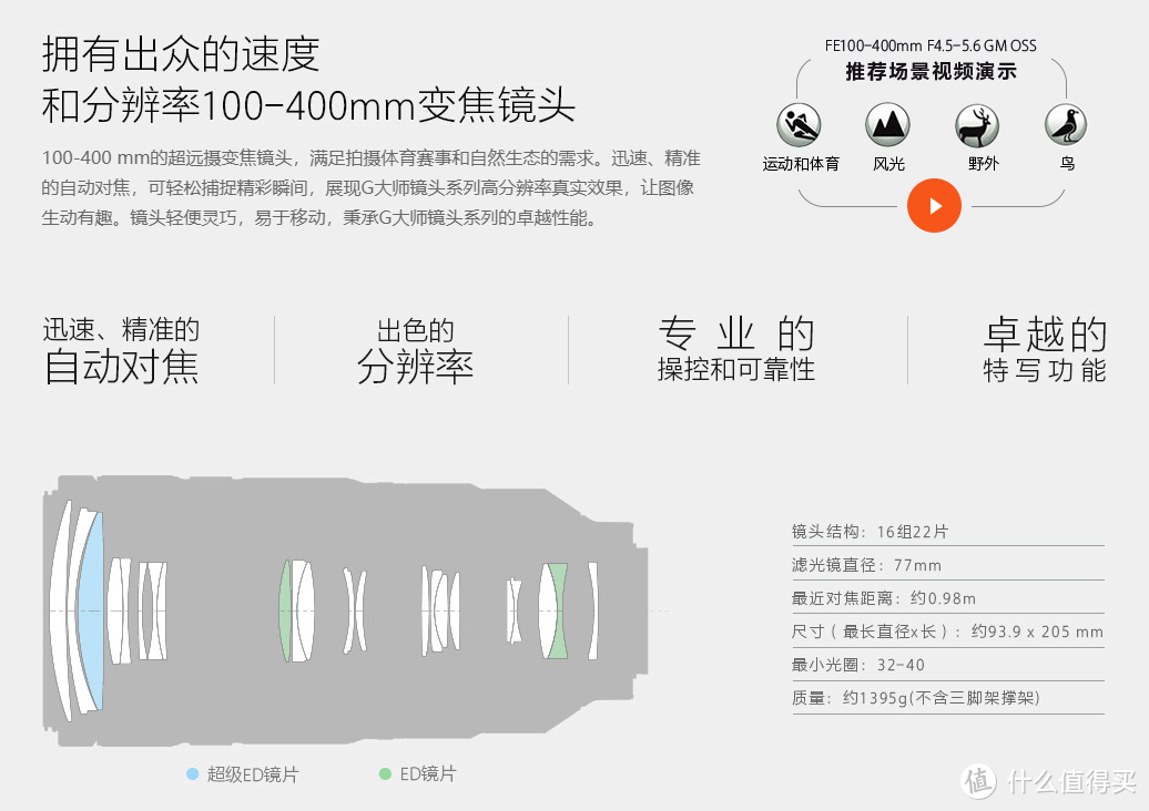 比较长的SONY 索尼 100-400MM GM镜头了解一下？