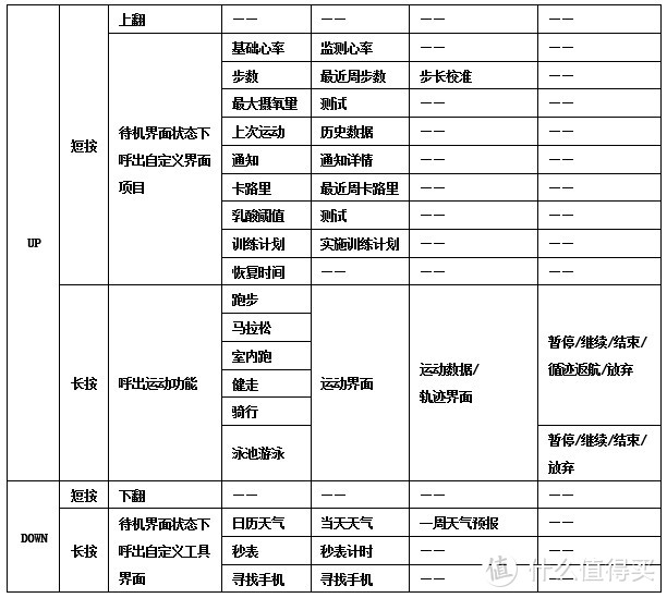 距离专业跑步腕表还有多远？——JTOUR军拓飞腕跑步智能腕表