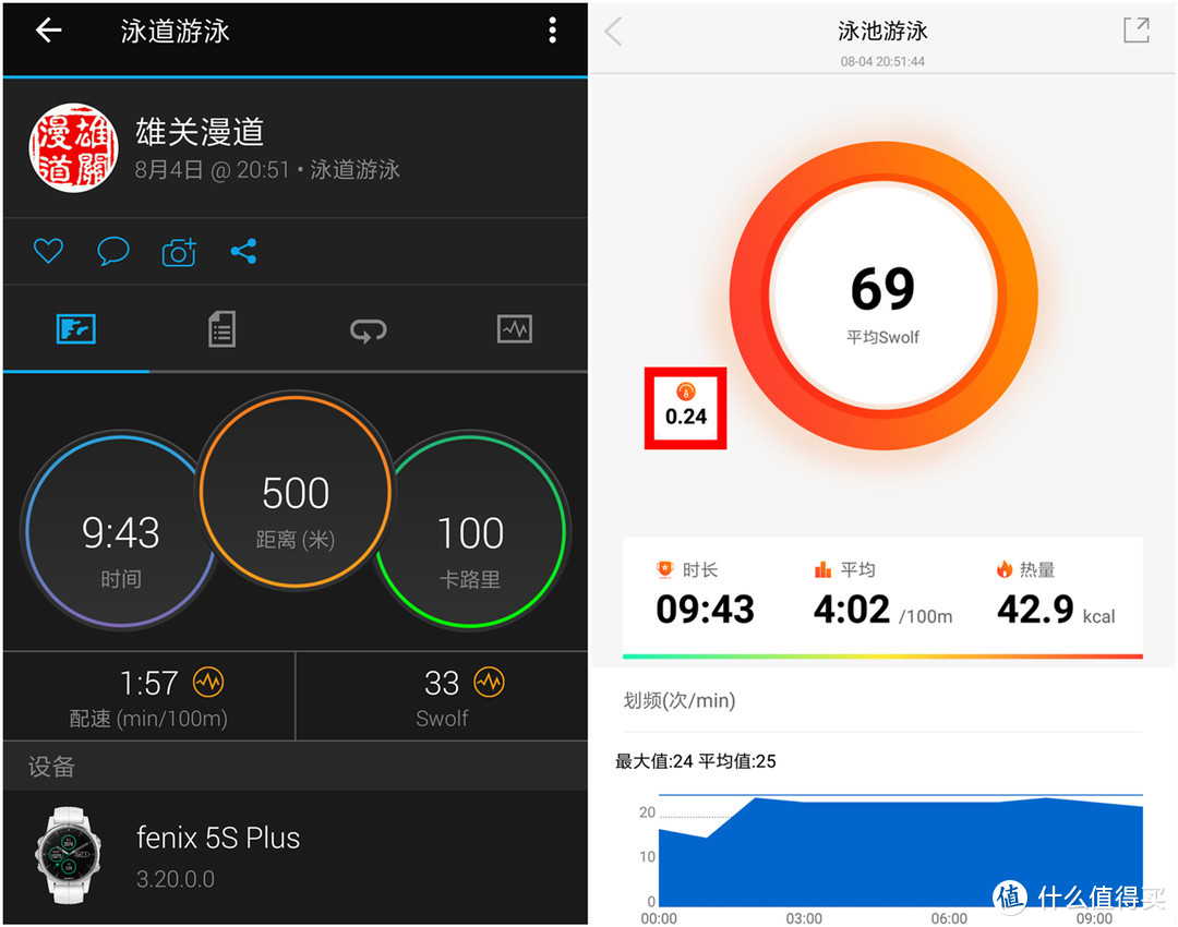 距离专业跑步腕表还有多远？——JTOUR军拓飞腕跑步智能腕表