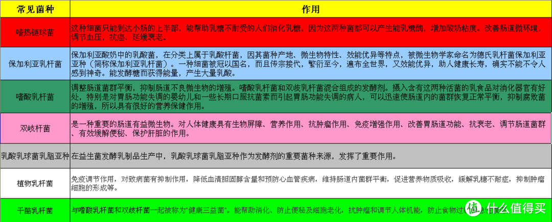 喝到胃酸，只为寻找那最有营养的酸奶（市售酸奶大PK，用数据说话，纯干货分享）