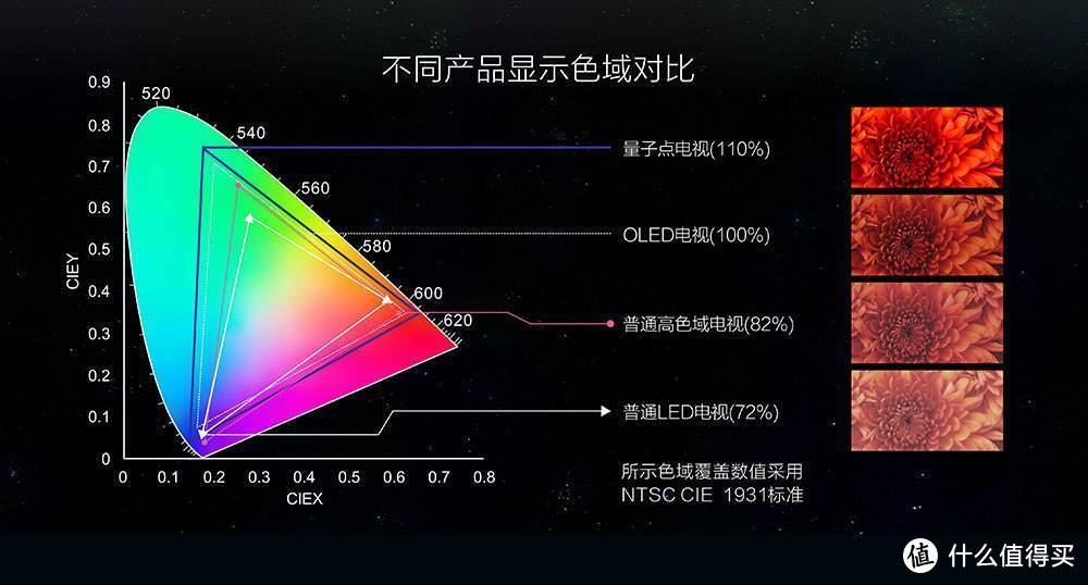 天生“好色”，精准还原：Datacolor Spyder5 Elite 红蜘蛛5代 校色仪测评详解