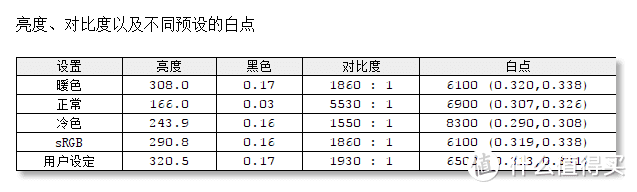 天生“好色”，精准还原：Datacolor Spyder5 Elite 红蜘蛛5代 校色仪测评详解