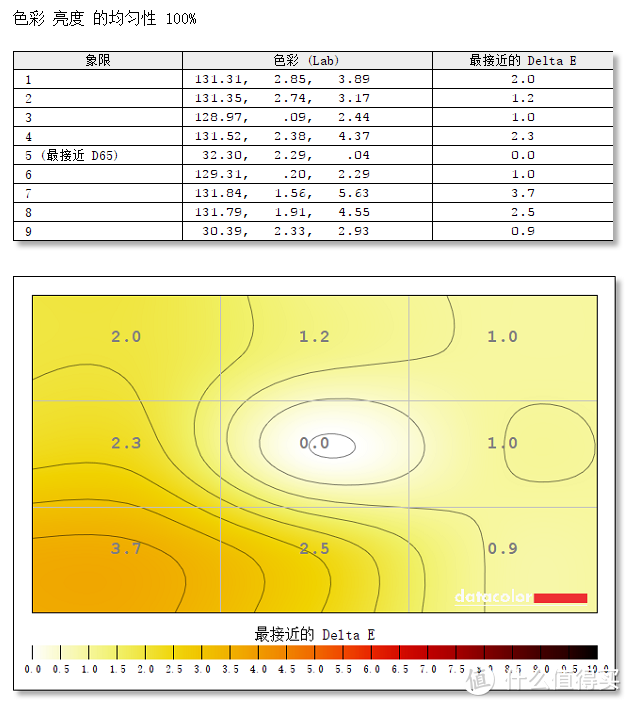 天生“好色”，精准还原：Datacolor Spyder5 Elite 红蜘蛛5代 校色仪测评详解