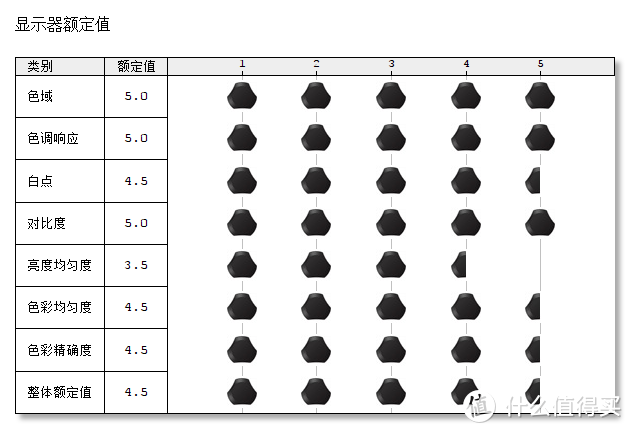 天生“好色”，精准还原：Datacolor Spyder5 Elite 红蜘蛛5代 校色仪测评详解