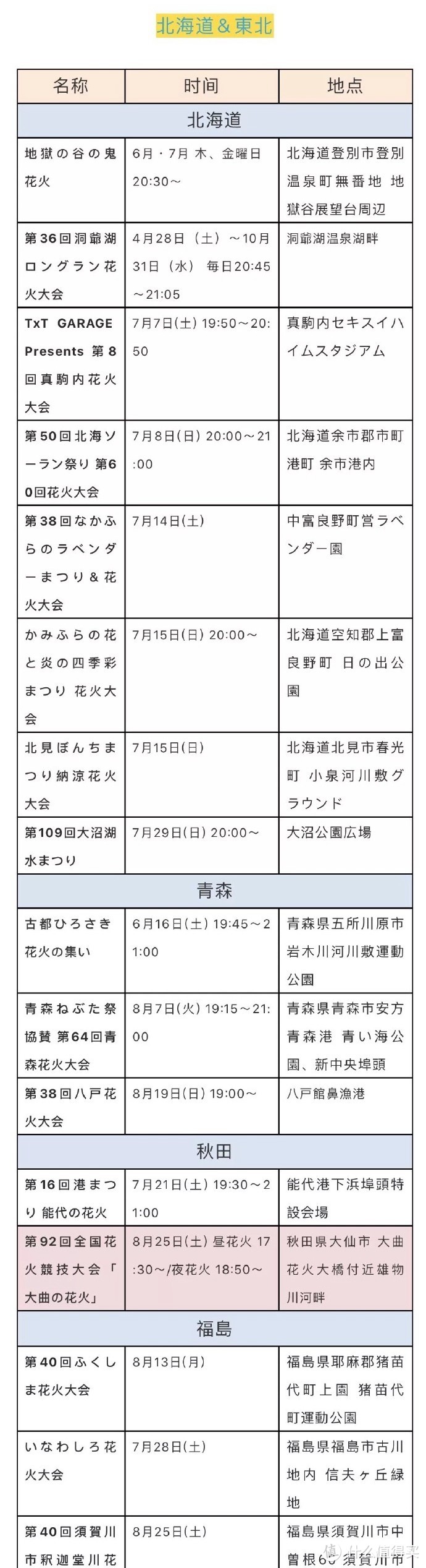 去日本看一场最美的“夏之风物诗”——2018日本花火大会时间表及酒店推荐