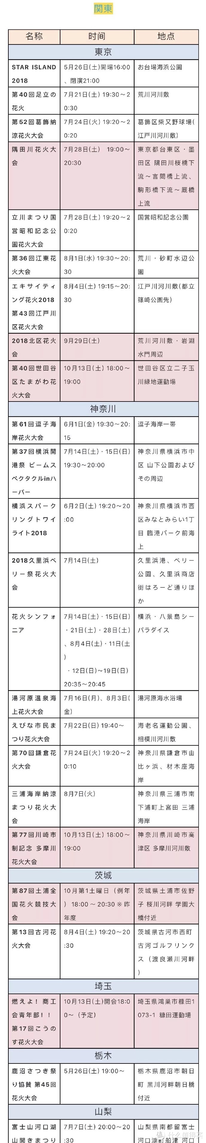 去日本看一场最美的“夏之风物诗”——2018日本花火大会时间表及酒店推荐