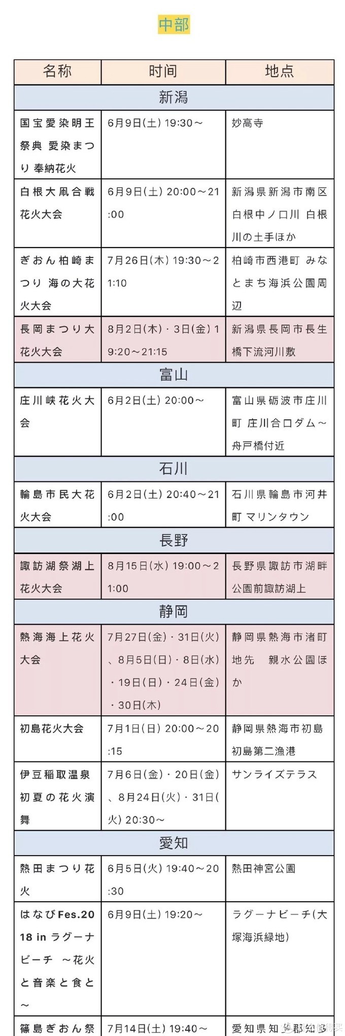 去日本看一场最美的 夏之风物诗 18日本花火大会时间表及酒店推荐 国外自由行 什么值得买