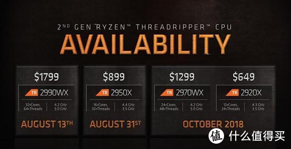 AMD第二代Threadripper性能如何？Intel Core i9一个能打的都没有！