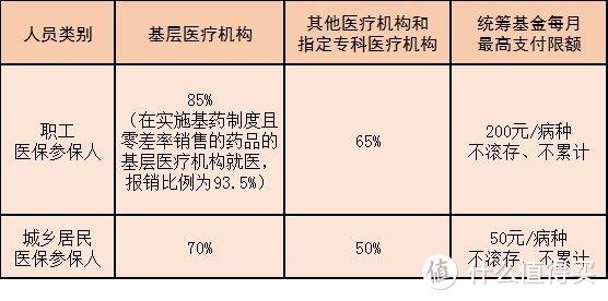 摘自广州人社微信公众号