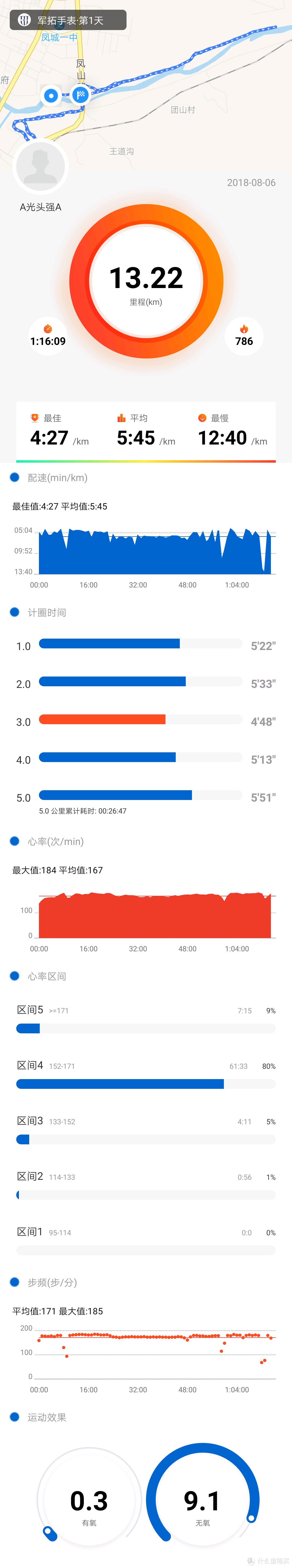 确认过眼神，我们不一〝young〞跑步真的可以试试军拓飞腕运动智能腕表